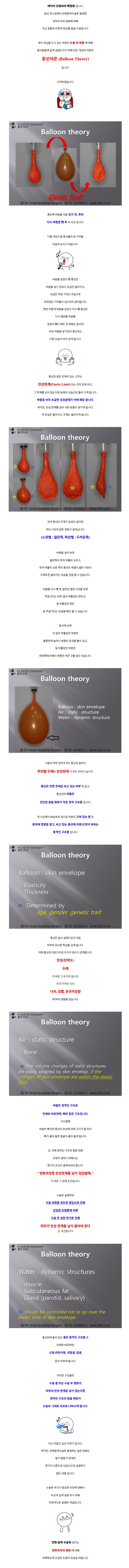 안면윤곽